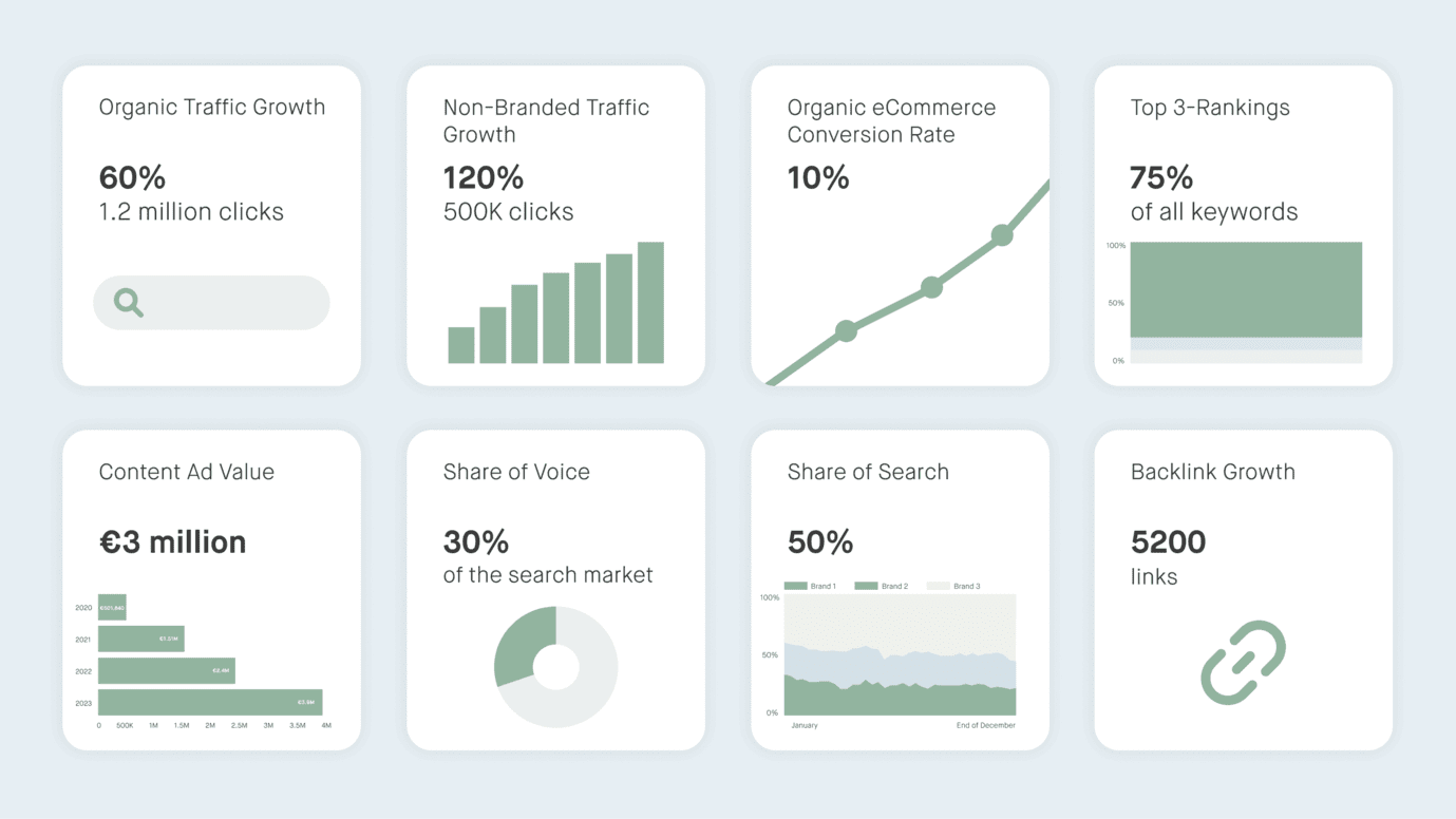Dashboard shows 8 Actionable SEO KPIs Overview and Example Values