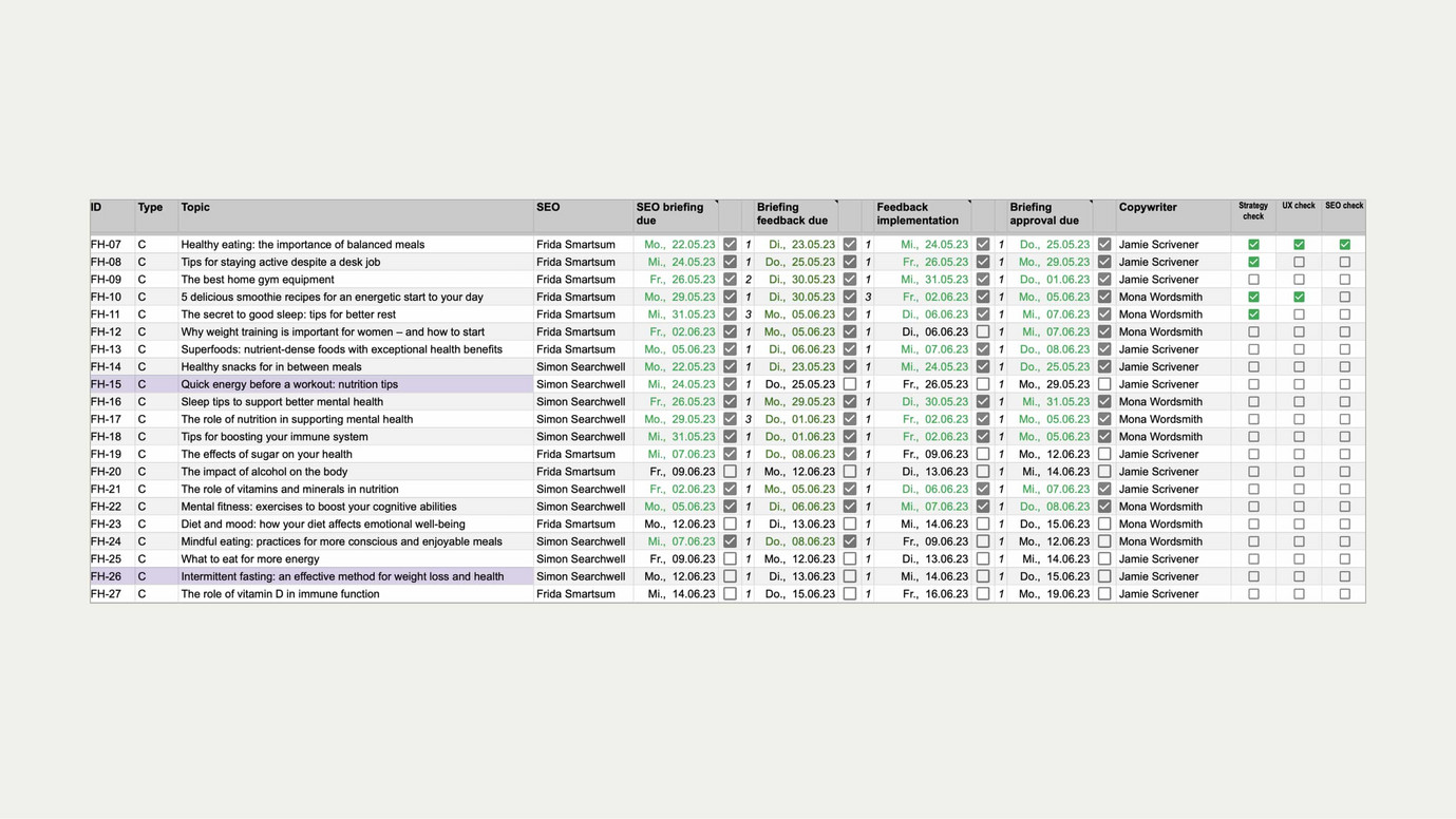 A tabular editorial plan with topics, responsibilities and scheduling