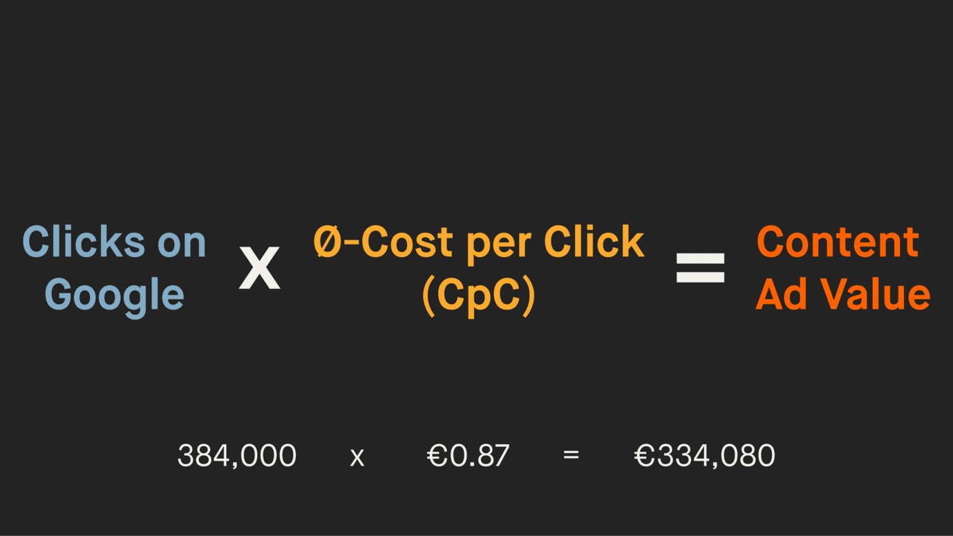 Formula for calculating the Content Ad Value