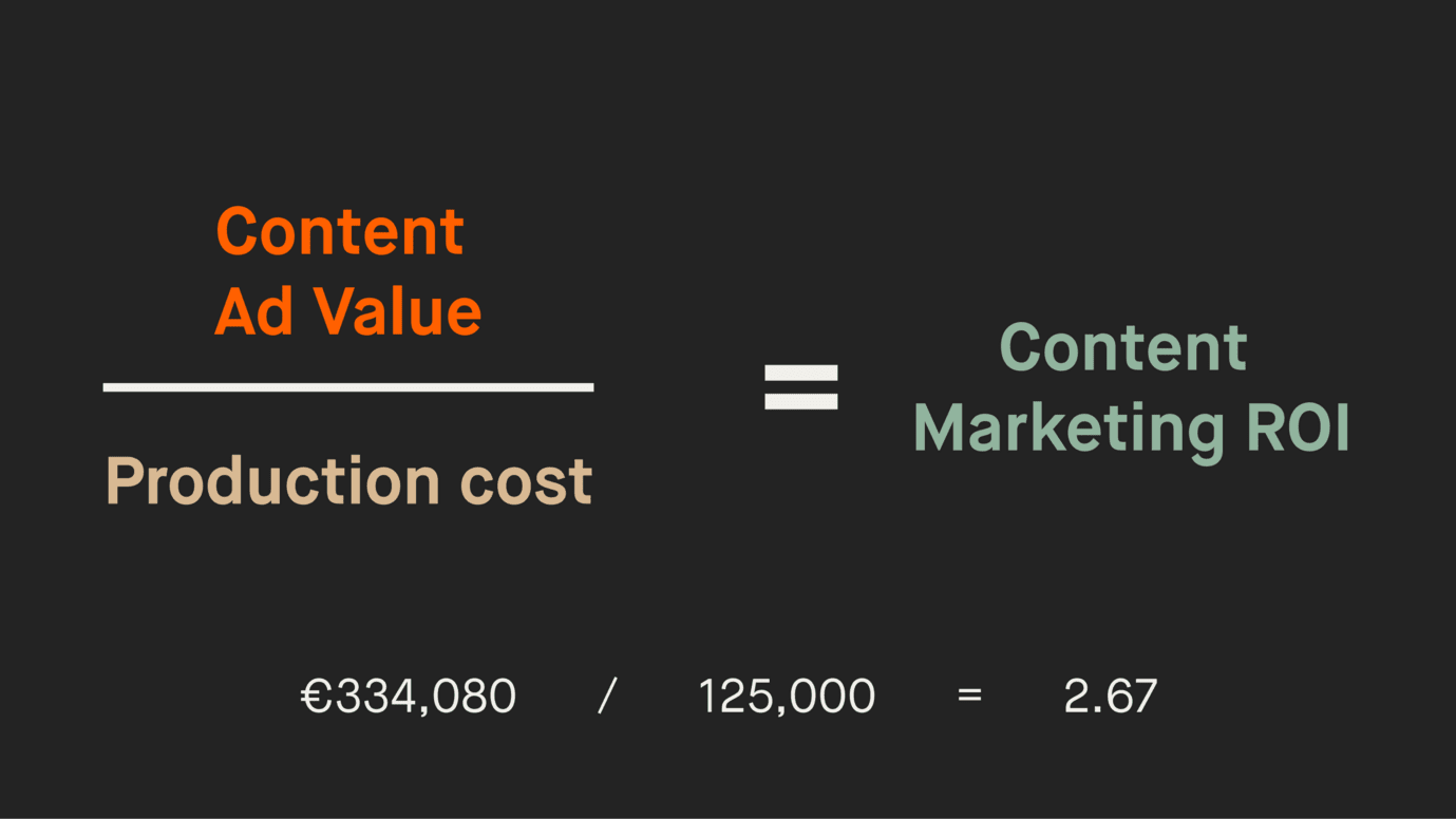 Formula for calculating the content marketing ROI