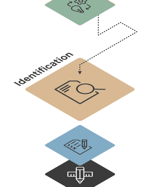 A path with several colored steps, with the step “Identify knowledge gaps and plan research” on top and highlighted.