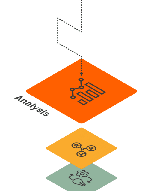 A colored block with the word “Analysis” is at the top of an extended path consisting of several steps that represent the journey mapping process.