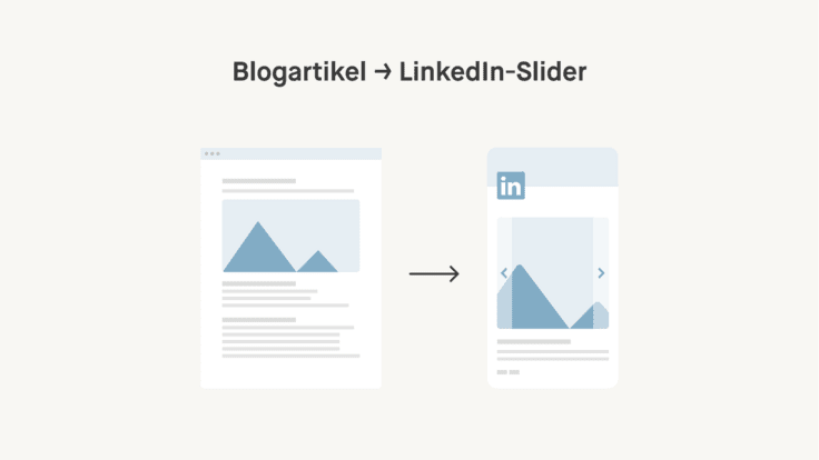 Grafische Darstellung zeigt Umwandlung eines Blogartikels in einen LinkedIn-Slider