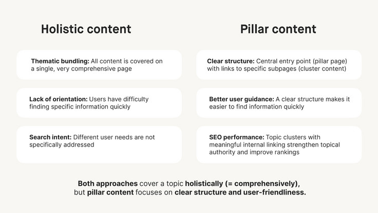 Comparison of holistic content and pillar content