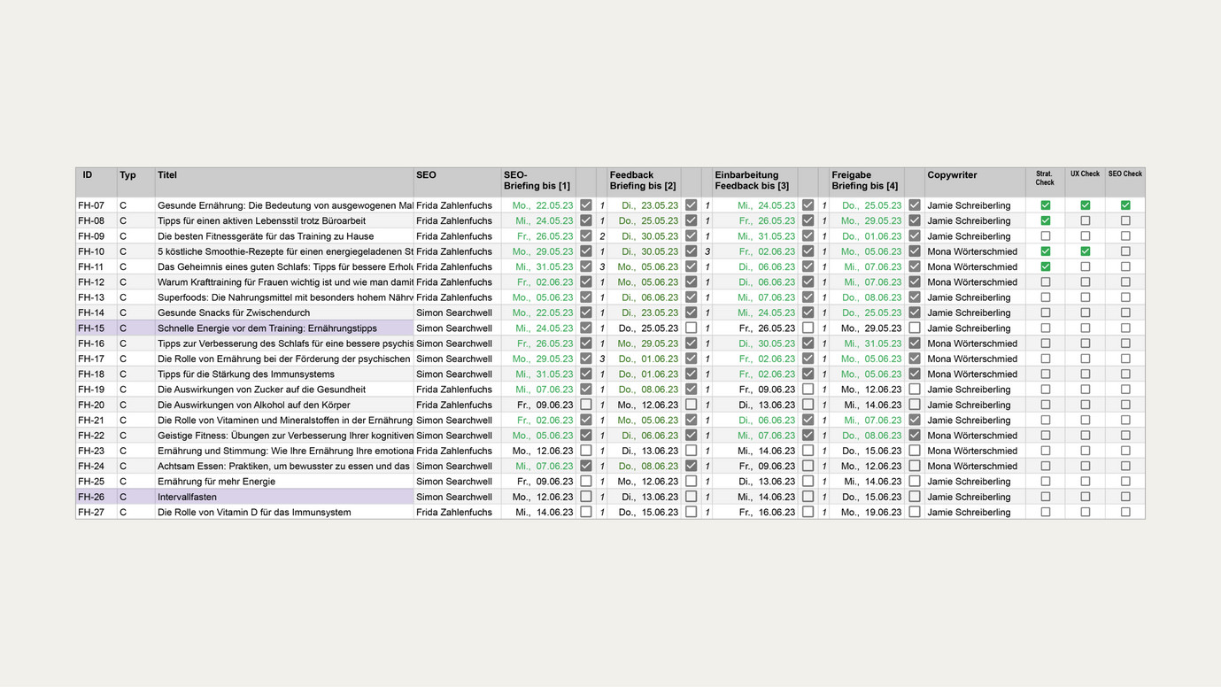 Ein tabellarischer Redaktionsplan mit Themen, Zuständigkeiten und Terminierungen