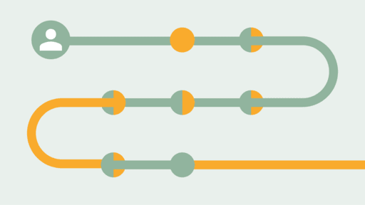 Grafische Veranschaulichung einer Customer Journey, welche durch einen Strang dargestellt wird