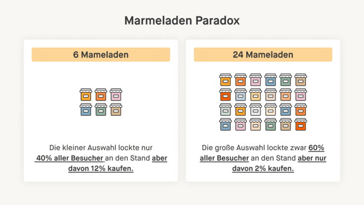 Marmeladen Paradox