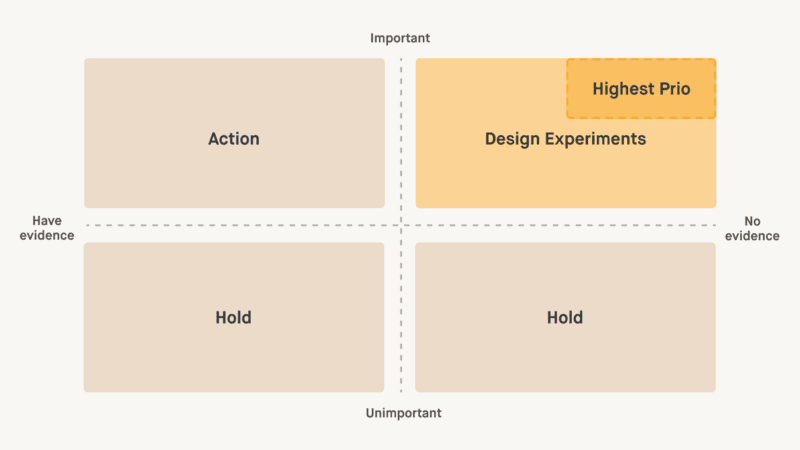 Assumption mapping: minimize risks, prioritize goals
