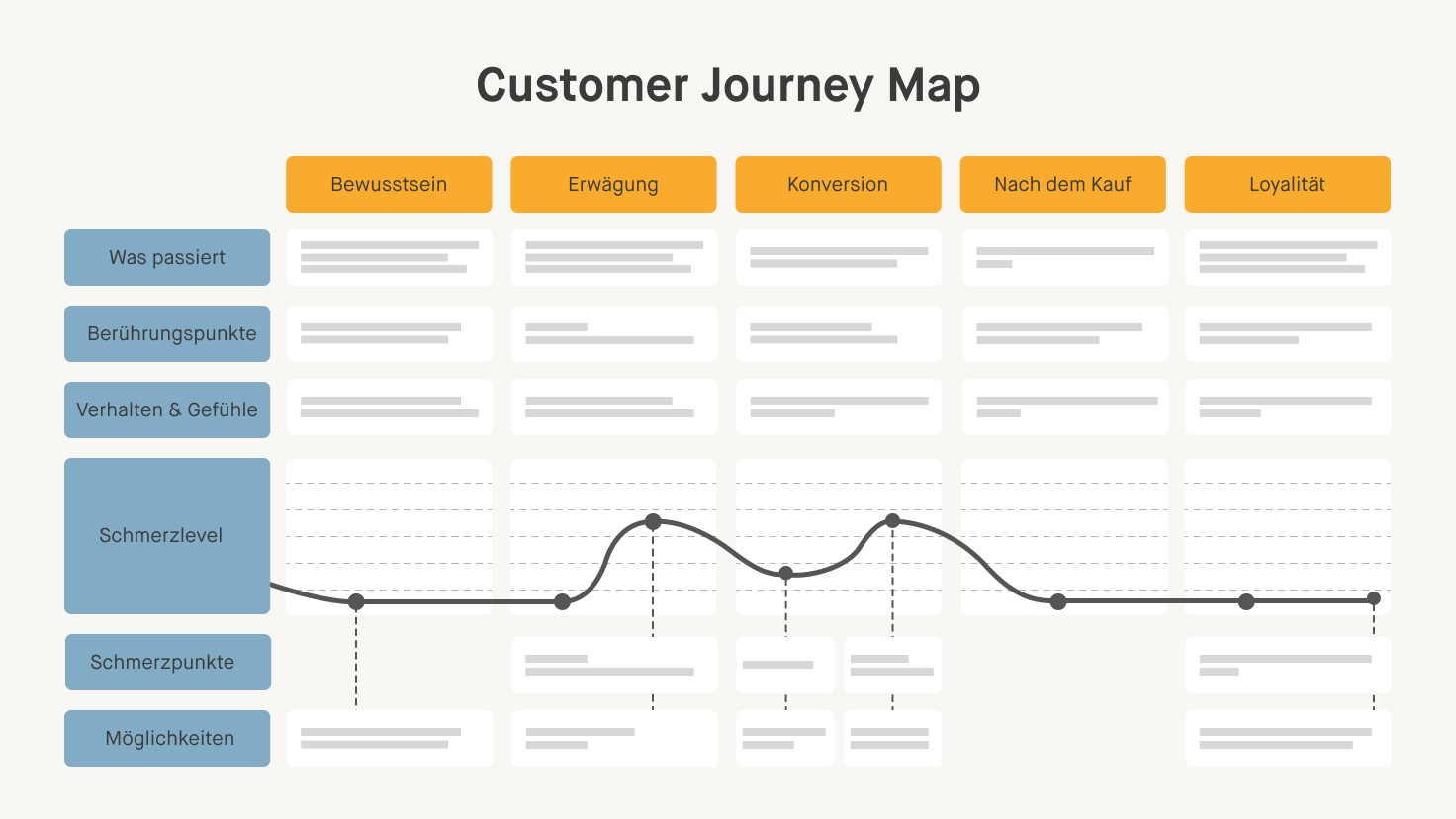 Customer-Journey-Workshop für Unternehmen