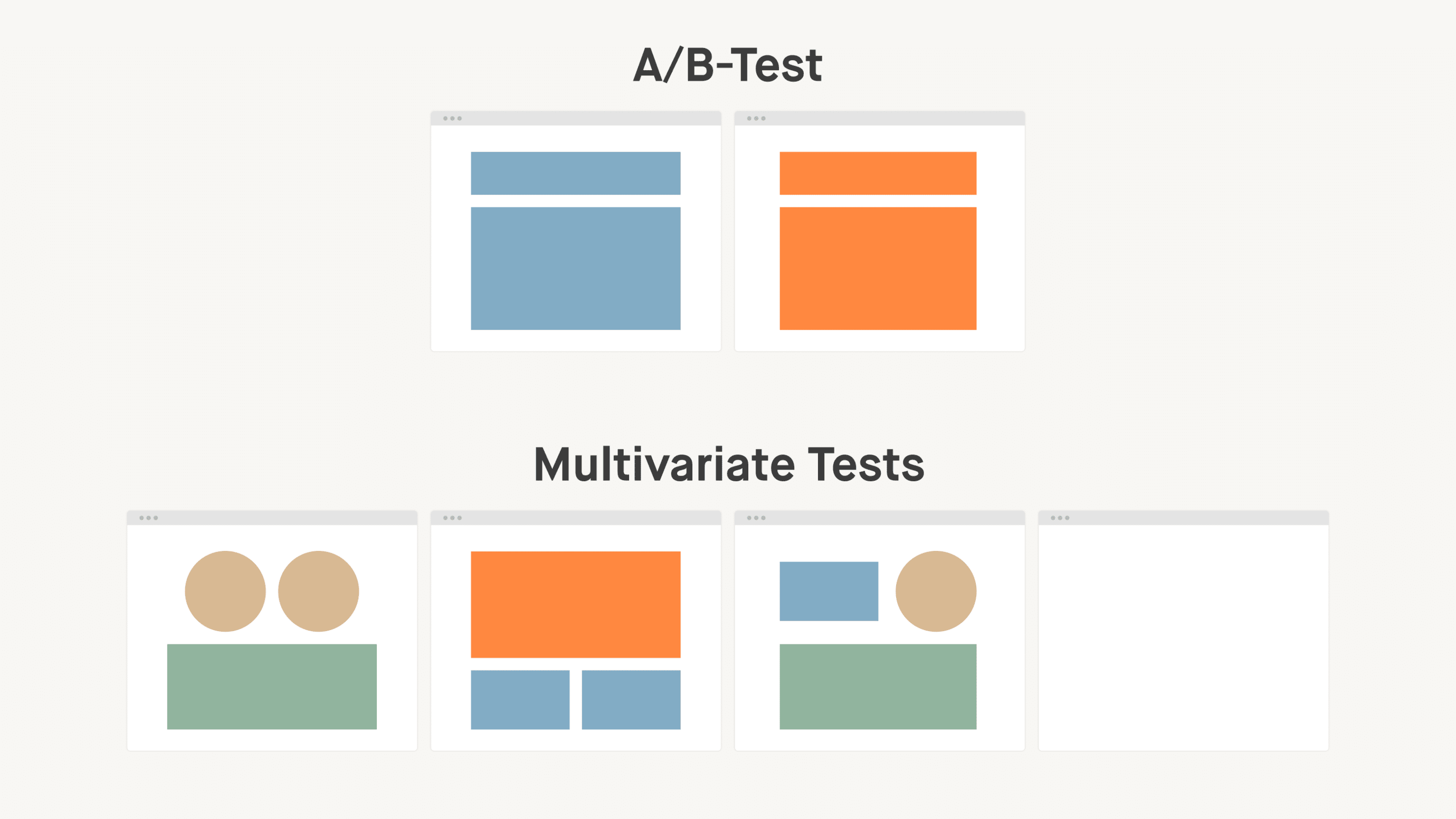 Usability-Test-Methoden: Wissen & Tools
