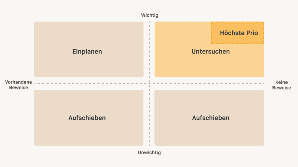 Assumption-Mapping: Risiken minimieren, Ziele priorisieren
