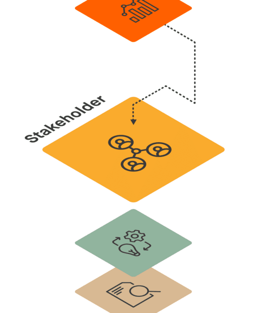Der zweite Schritt „Einbindung der Stakeholder“ wird entlang des Pfads hervorgehoben. Ein farbiger Block steht im Fokus, während die weiteren Schritte folgen.