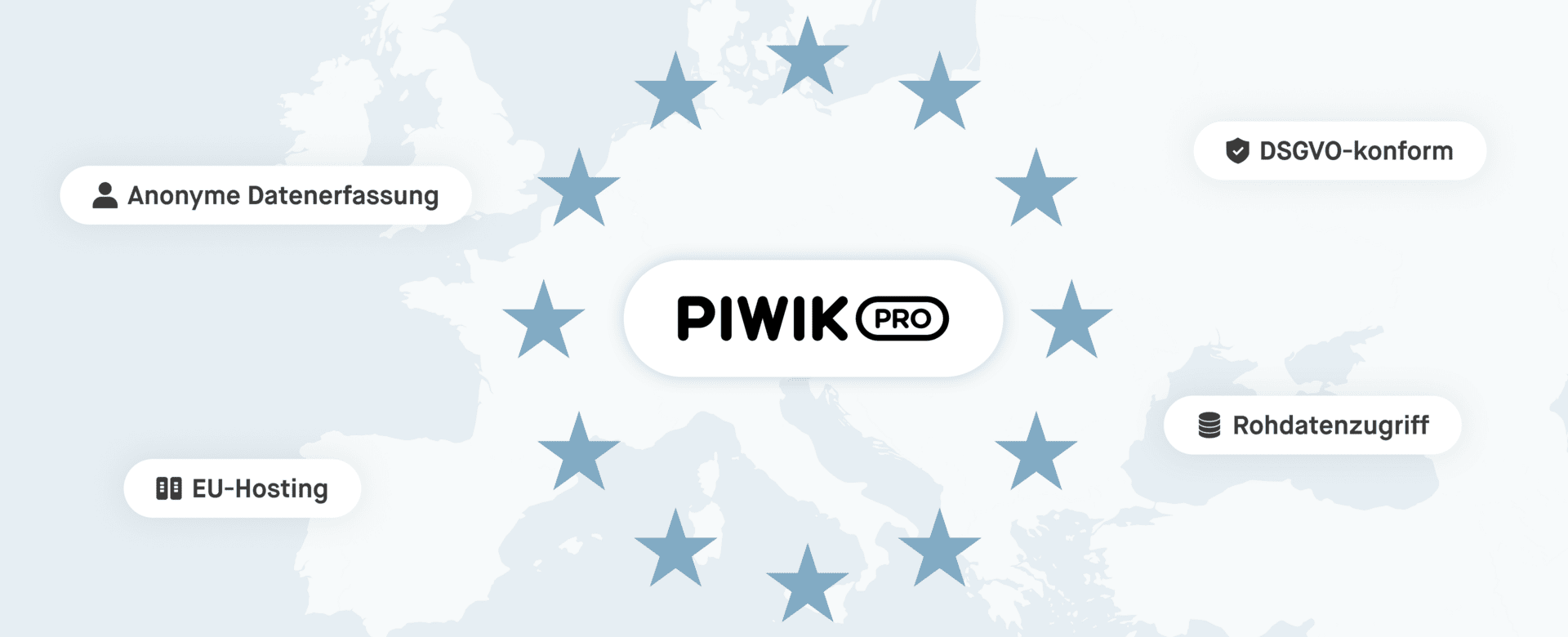 Piwik Pro Logo über einer Europakarte. Drumherum USPs wie EU-Hosting und Anonyme Datenerfassung.
