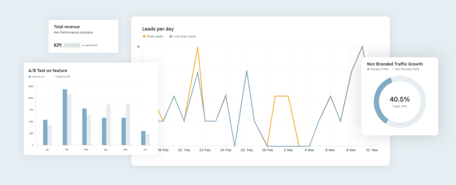 Agency for Digital Analytics + Performance Tracking: Moccu