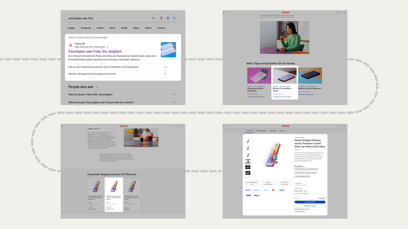 Customer-Journey von Google zum hama Produkt
