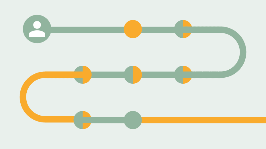 Grafische Veranschaulichung einer Customer Journey, welche durch einen Strang dargestellt wird