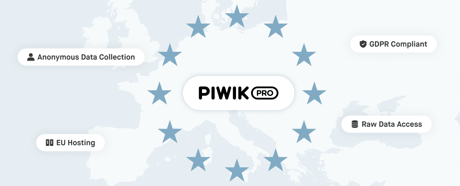 Piwik Pro logo above a map of Europe. Surrounded by USPs such as EU hosting and anonymous data collection.