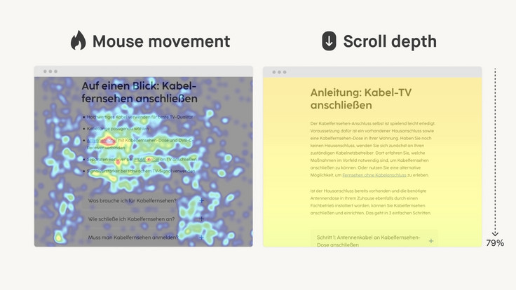 A collage shows a heatmap on the left and scroll depth on the right.