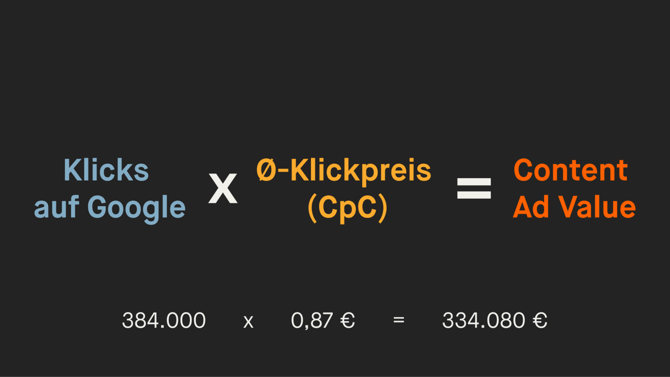 Formel zu Berechnung des Content Ad Value