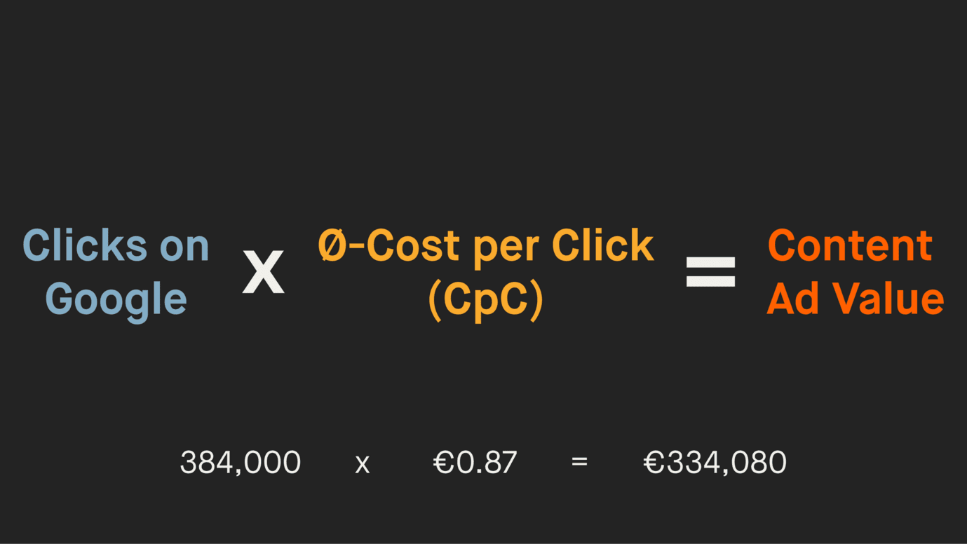 Formula for calculating the content ad value