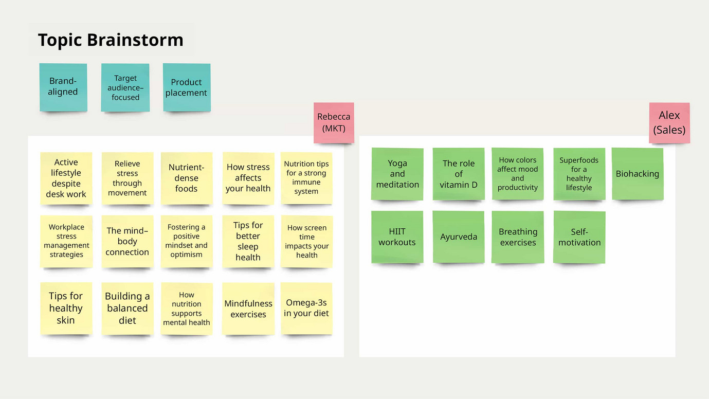 Topic brainstorm for content planning in a Miro board