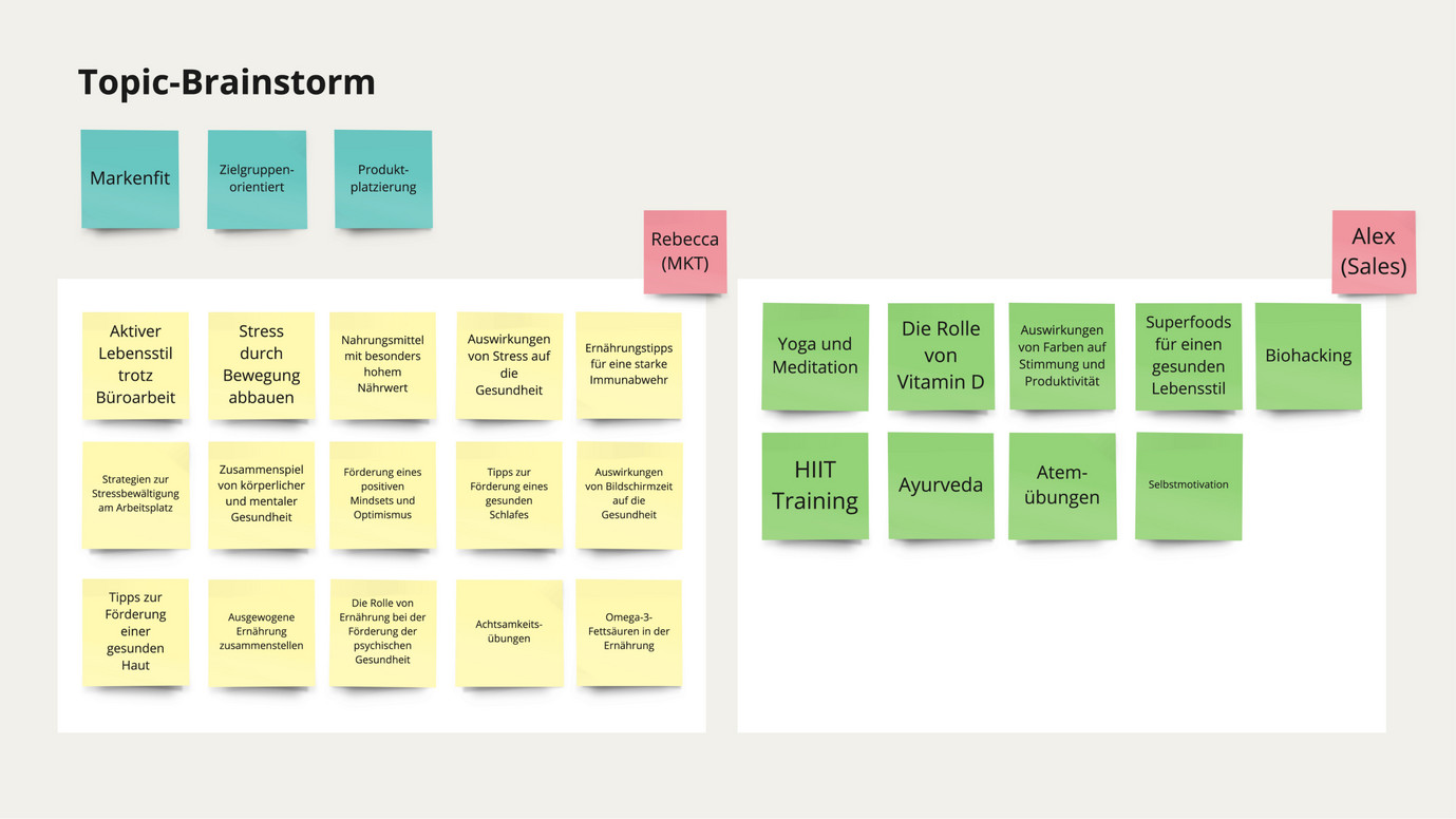 Topic-Brainstorm zur Content-Planung in einem Miro-Board