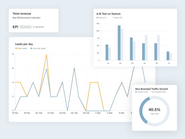 Screenshots aus einem Dashboard visualisieren Daten-Tracking