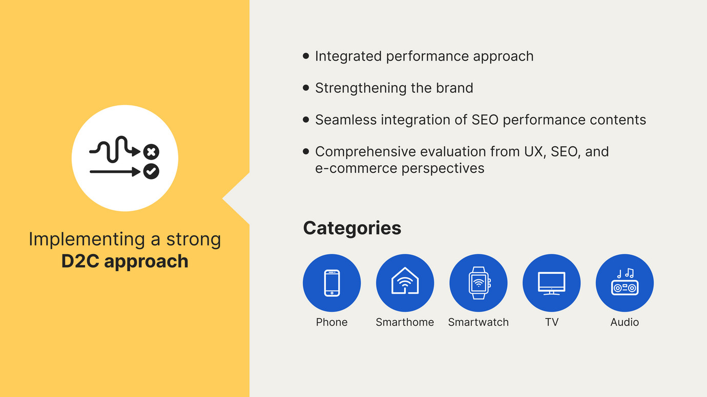 Hama's D2C approach: content integration concept with a focus on the following categories: phone, smart home, smartwatch, TV, and audio