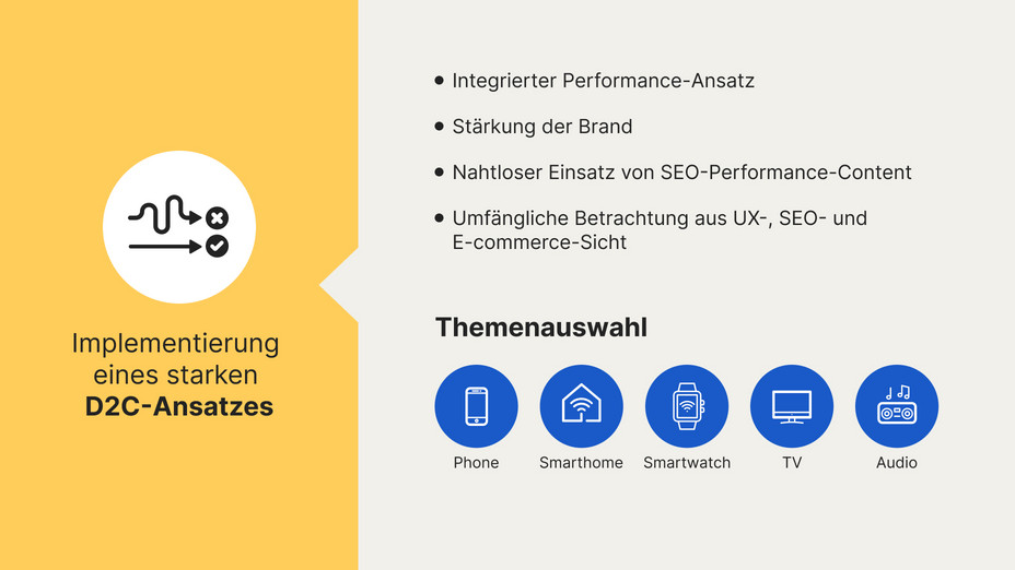 Hama's D2C approach: content integration concept with a focus on the following categories: phone, smart home, smartwatch, TV, and audio