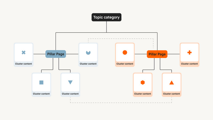 Topic Cluster