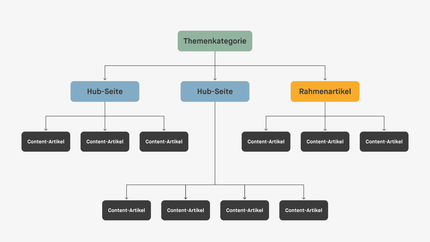 Themenkategorien