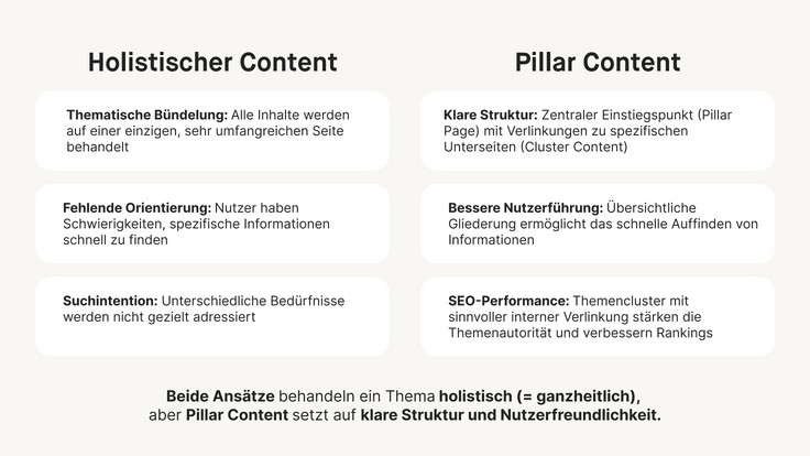 Gegenüberstellung Holistischer Content und Pillar Content