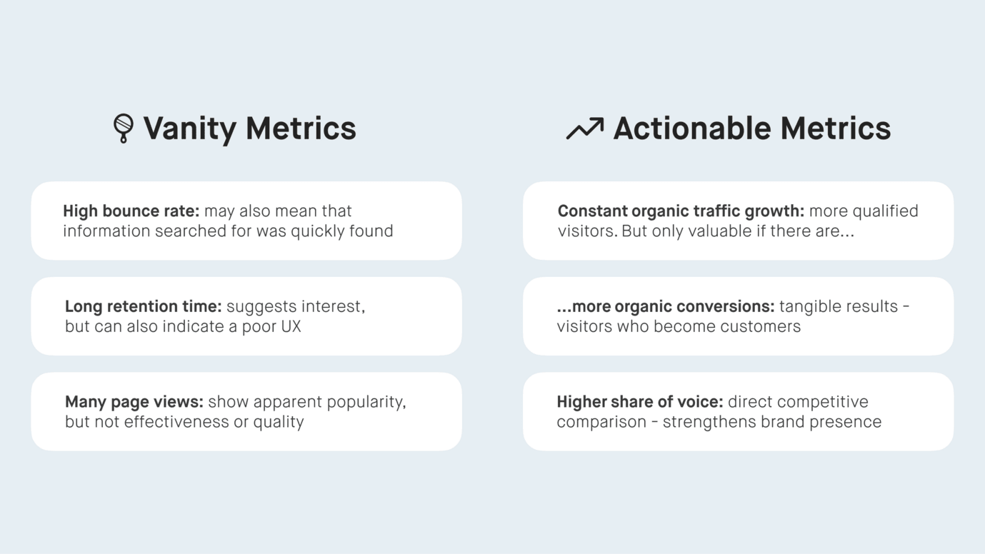 Vanity Metrics vs Actionable Metrics