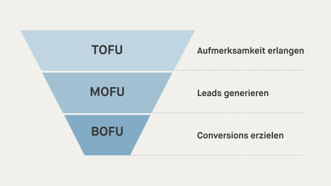 Content-Marketing-Funnel