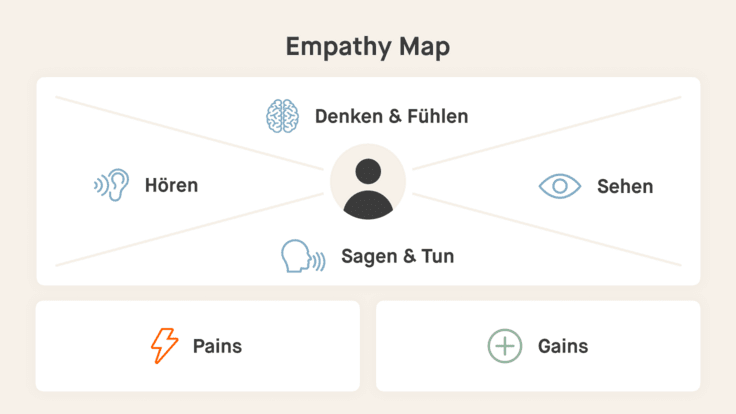 Empathy Map