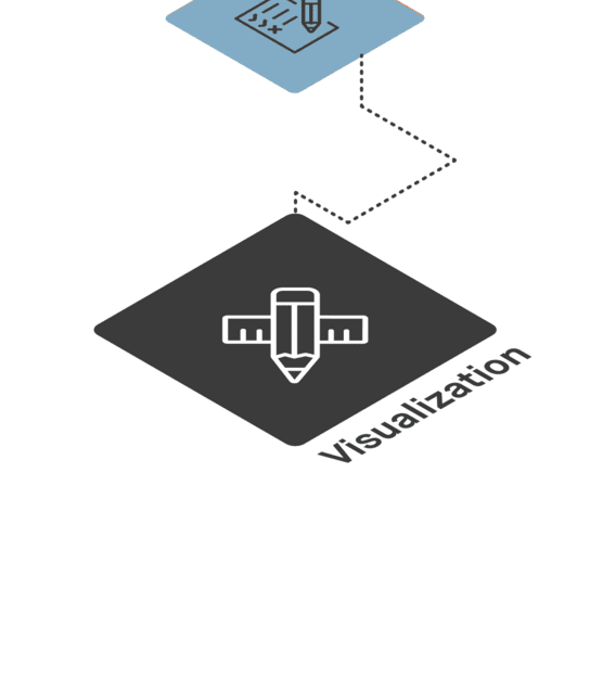The last step “Visualization and Iteration” is at the top of the path and is highlighted.
