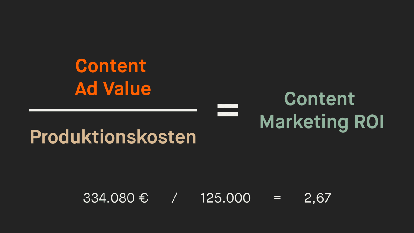 Formel zur Berechnung des Content-Marketing ROI