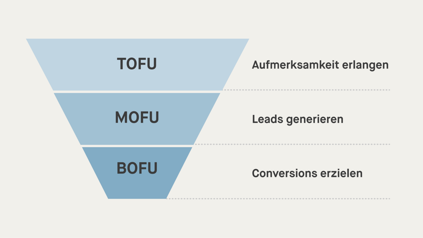 Content-Marketing-Funnel