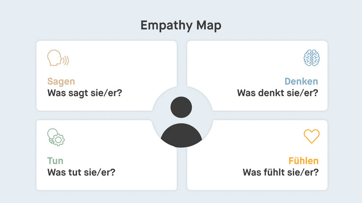 Empathy Map