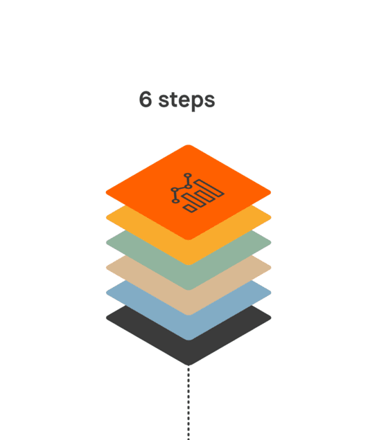 A visual representation of the six steps of journey mapping. The steps are arranged in different colors as stacked blocks.