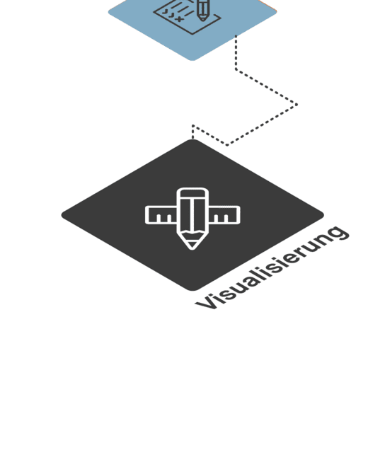 Der letzte Schritt „Visualisierung und Iteration“ liegt oben auf dem Pfad und wird hervorgehoben.