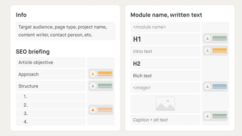 Copybook: A smarter way to create strong content