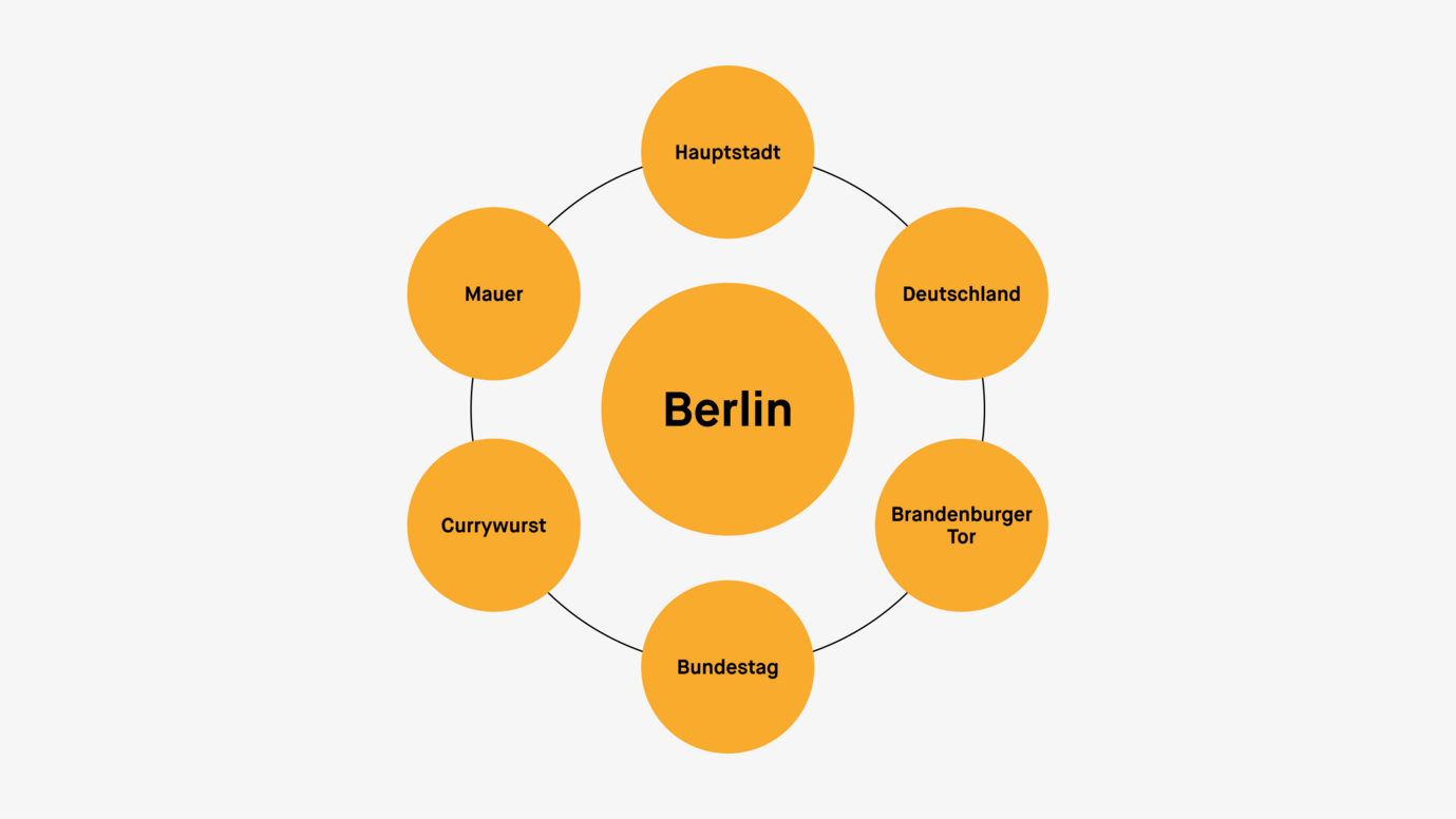 Entitäten
